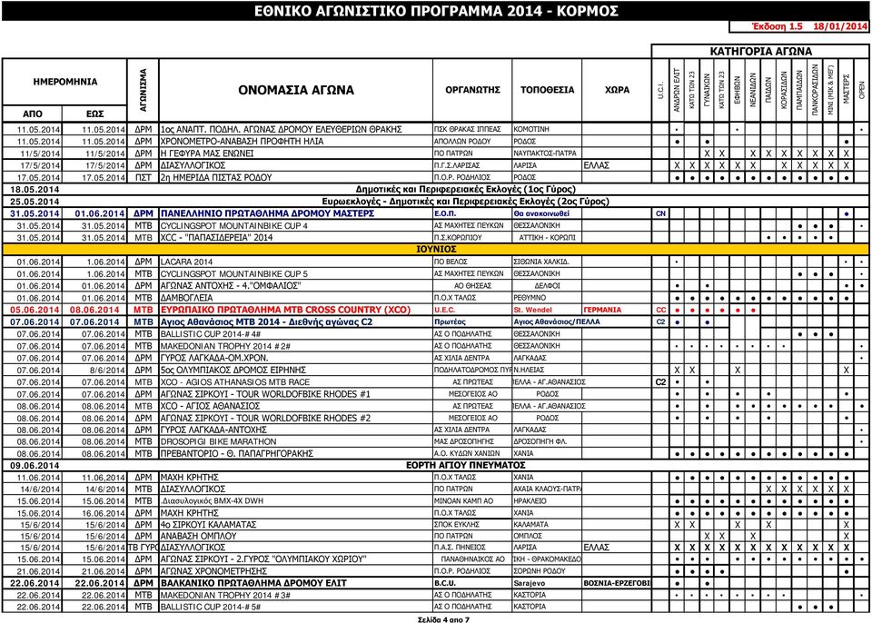 Γ.Σ.ΛΑΡΙΣΑΣ ΛΑΡΙΣΑ ΕΛΛΑΣ Χ Χ Χ Χ Χ Χ Χ Χ Χ Χ Χ 17.05.2014 17.05.2014 ΠΣΤ 2η ΗΜΕΡΙΔΑ ΠΙΣΤΑΣ ΡΟΔΟΥ Π.Ο.Ρ. ΡΟΔΗΛΙΟΣ ΡΟΔΟΣ 18.05.2014 25.05.2014 Δημοτικές και Περιφερειακές Εκλογές (1ος Γύρος) Ευρωεκλογές - Δημοτικές και Περιφερειακές Εκλογές (2ος Γύρος) 31.