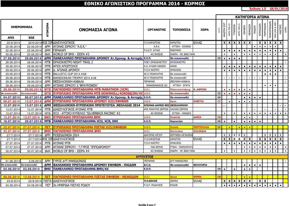 06.2014 28.06.2014 ΜΤΒ ΩΡΑΙΟΚΑΣΤΡΟ NIGHT TRAIL 2 ΠΟΣΥ ΩΡΑΙΟΚΑΣΤΡΟΥ ΩΡΑΙΟΚΑΣΤΡΟ 28.06.2014 28.06.2014 ΜΤΒ ΑΓΙΟΙ ΑΠΟΣΤΟΛΟΙ Α.Ο. ΚΥΔΩΝ ΧΑΝΙΩΝ ΧΑΝΙΑ 29.06.2014 29.06.2014 ΔΡΜ Δ. ΑΓΩΝΑΣ ΔΡΟΜΟΥ Π.Ο.Η ΚΑΣΤΡΟ ΗΡΑΚΛΕΙΟ 29.