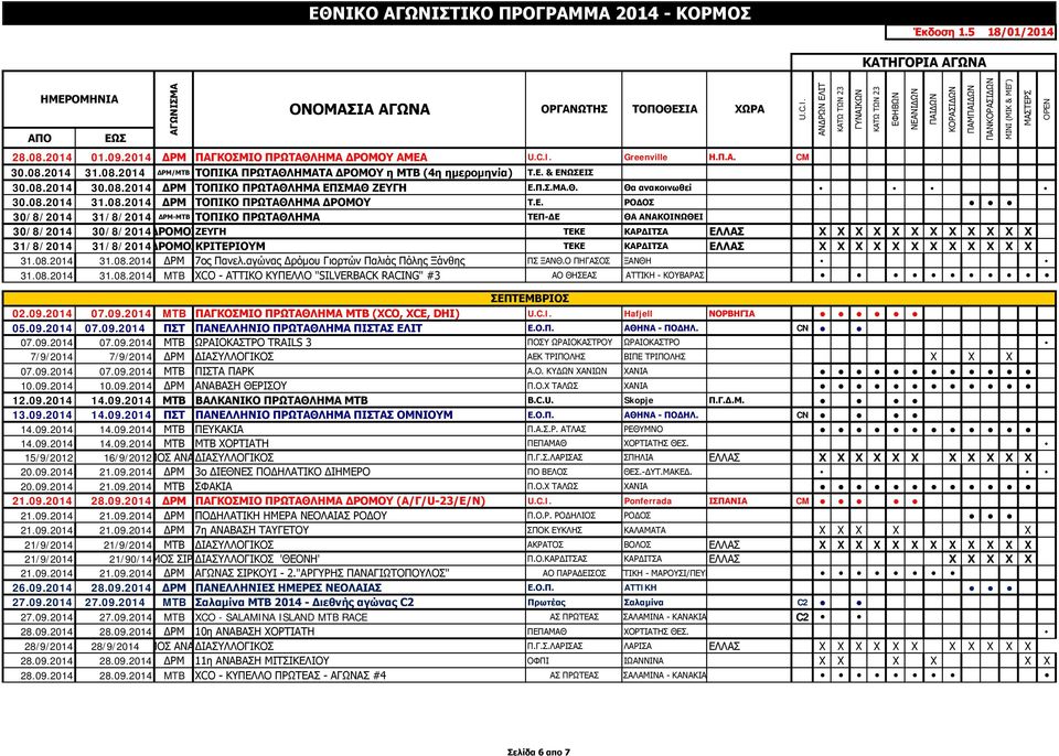 ΡΟΔΟΣ 30/8/2014 31/8/2014 ΔΡΜ-ΜΤΒ ΤΟΠΙΚΟ ΠΡΩΤΑΘΛΗΜΑ ΤΕΠ-ΔΕ ΘΑ ΑΝΑΚΟΙΝΩΘΕΙ 30/8/2014 30/8/2014ΔΡΟΜΟΣΖΕΥΓΗ ΤΕΚΕ ΚΑΡΔΙΤΣΑ ΕΛΛΑΣ Χ Χ Χ Χ Χ Χ Χ Χ Χ Χ Χ Χ 31/8/2014 31/8/2014ΔΡΟΜΟΣΚΡΙΤΕΡΙΟΥΜ ΤΕΚΕ ΚΑΡΔΙΤΣΑ