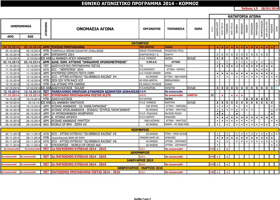 10.2014 12.10.2014 ΠΣΤ ΔΙΑΣΥΛΛΟΓΙΚΟ ΠΡΩΤΑΘΛΗΜΑ ΠΙΣΤΑΣ Τ.Ε. ΡΟΔΟΣ 11.10.2014 11.10.2014 MTB XCC - "ΚΕΚΡΩΠΕΙΑ" 2014 Π.Σ.ΚΟΡΩΠΙΟΥ ΑΤΤΙΚΗ - ΚΟΡΩΠΙ 11.10.2014 11.10.2014 ΔΡΜ ΝΥΧΤΕΡΙΝΟ ΣΙΡΚΟΥΙ ΠΙΣΤΑ ΠΑΡΚ Α.