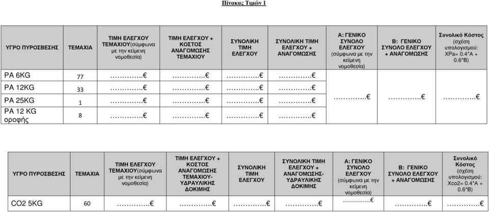 ....... Α: ΓΕΝΙΚΟ ΣΥΝΟΛΟ (σύµφωνα µε την κείµενη Β: ΓΕΝΙΚΟ ΣΥΝΟΛΟ + ΑΝΑΓΟΜΩΣΗΣ Συνολικό Κόστος (σχέση υπολογισµού: ΧPa= 0.4*Α + 0.6*Β).