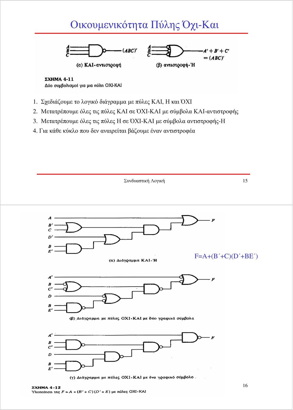 Μετατρέπουµε όλες τις πύλες ΚΑΙ σε ΌΧΙ-ΚΑΙ µε σύµβολα ΚΑΙ-αντιστροφής 3.