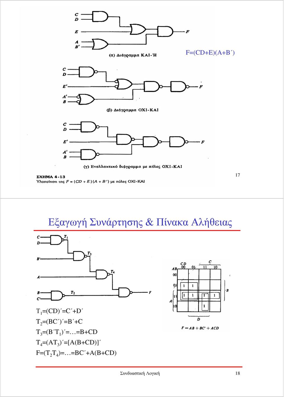 Αλήθειας Τ =(CD) =C +D T 2 =(BC ) =B +C T 3 =(B T ) = =B+CD