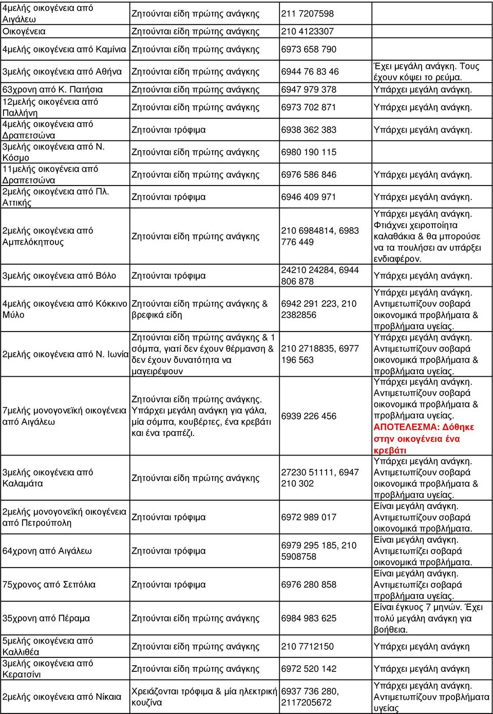 Αττικής Αµπελόκηπους Ζητούνται τρόφιµα 6946 409 971 Βόλο Ζητούνται τρόφιµα Κόκκινο Μύλο Ν.