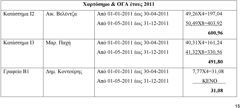 Παχή Από 01-01-2011 έως 30-04-2011 Από 01-05-2011 έως 31-12-2011 Γραφείο Β1 Δημ.