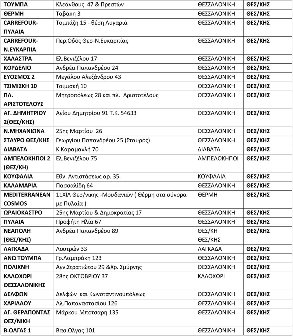 Βενιζέλου 17 ΘΕΣΣΑΛΟΝΙΚΗ ΘΕΣ/ΚΗΣ ΚΟΡΔΕΛΙΟ Ανδρέα Παπανδρέου 24 ΘΕΣΣΑΛΟΝΙΚΗ ΘΕΣ/ΚΗΣ ΕΥΟΣΜΟΣ 2 Μεγάλου Αλεξάνδρου 43 ΘΕΣΣΑΛΟΝΙΚΗ ΘΕΣ/ΚΗΣ ΤΣΙΜΙΣΚΗ 10 Τσιμισκή 10 ΘΕΣΣΑΛΟΝΙΚΗ ΘΕΣ/ΚΗΣ ΠΛ.