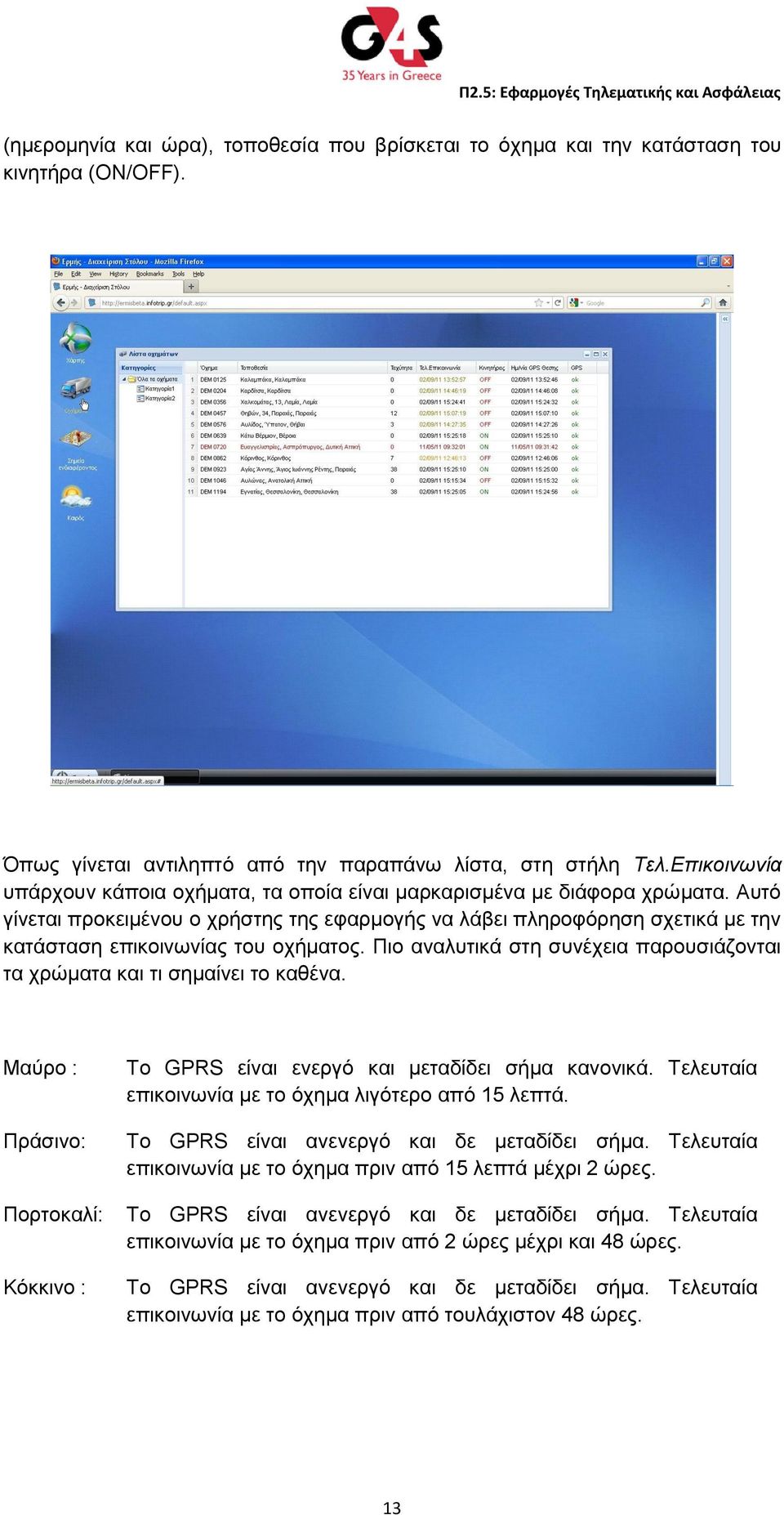 Αυτό γίνεται προκειμένου ο χρήστης της εφαρμογής να λάβει πληροφόρηση σχετικά με την κατάσταση επικοινωνίας του οχήματος.