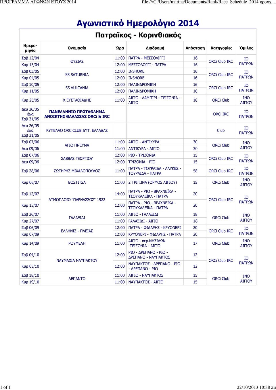 ΕΥΣΤΑΘΙΑ ΗΣ ευ 26/05 Σαβ 31/05 ευ 26/05 Σαβ 31/05 ΠΑΝΕΛΛΗΝ ΠΡΩΤΑΘΛΗΜΑ ΑΙΚΤΗΣ ΘΑΛΑΣΣΑΣ ORCi & IRC ΚΥΠΕΛΛΟ ORC CLUB ΥΤ.