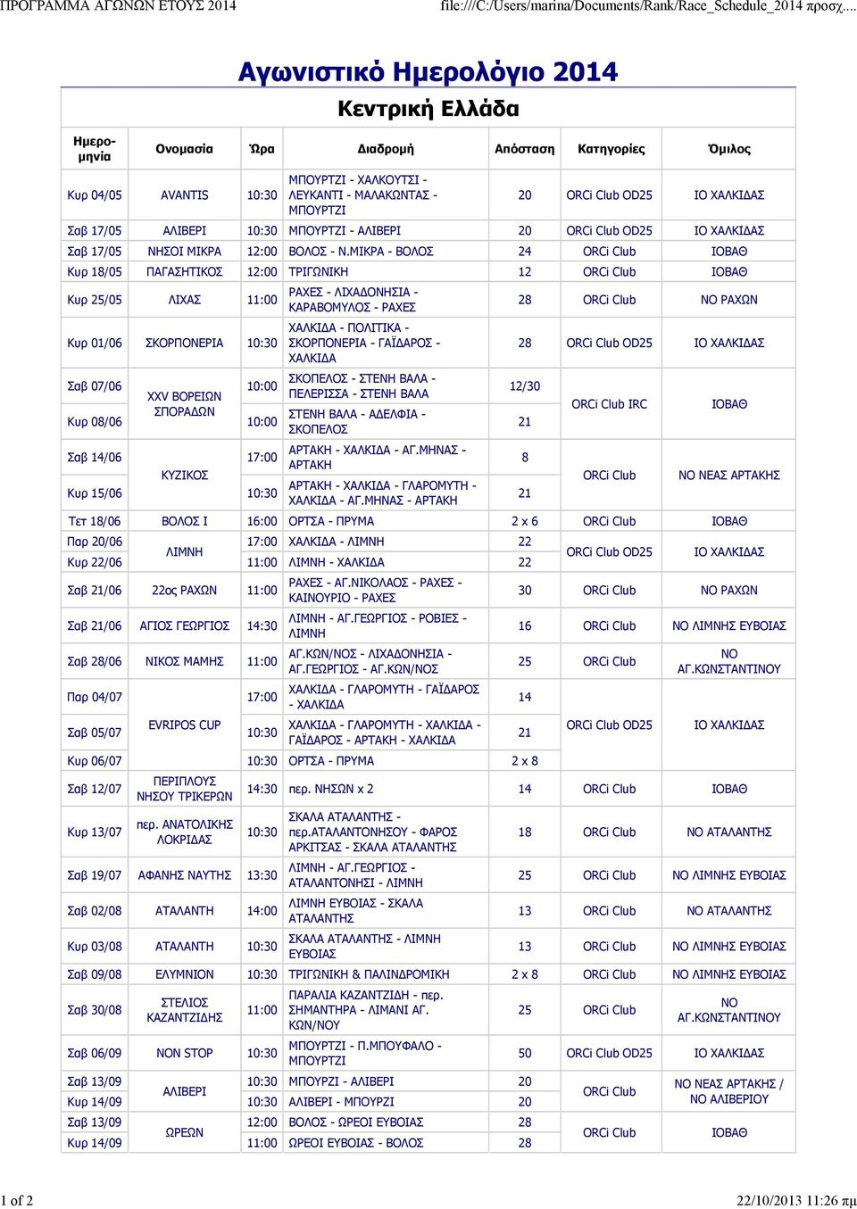 ΜΙΚΡΑ - ΒΟΛΟΣ 24 ΒΑΘ Κυρ 18/05 ΠΑΓΑΣΗΤΙΚΟΣ 12:00 ΤΡΙΓΩΝΙΚΗ 12 ΒΑΘ Κυρ 25/05 ΛΙΧΑΣ Κυρ 01/06 ΣΚΟΡΠΟΝΕΡΙΑ 10:30 ΧΧV ΒΟΡΕΙΩΝ 10:00 ΣΠΟΡΑ ΩΝ Κυρ 08/06 10:00 Σαβ 14/06 17:00 ΚΥΖΙΚΟΣ Κυρ 15/06 10:30 ΡΑΧΕΣ