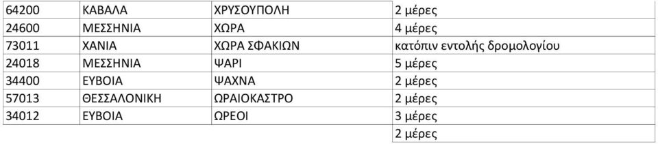 ΜΕΣΣΗΝΙΑ ΨΑΡΙ 5 μέρες 34400 ΕΥΒΟΙΑ ΨΑΧΝΑ 2 μέρες 57013