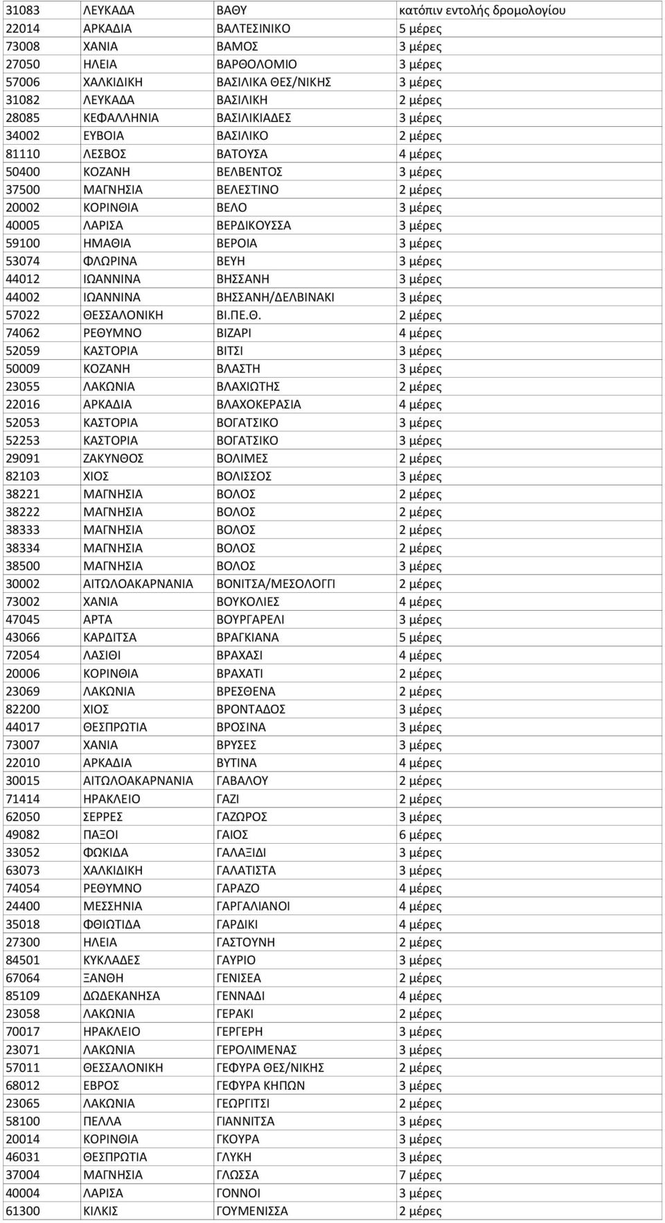 μέρες 40005 ΛΑΡΙΣΑ ΒΕΡΔΙΚΟΥΣΣΑ 3 μέρες 59100 ΗΜΑΘΙ