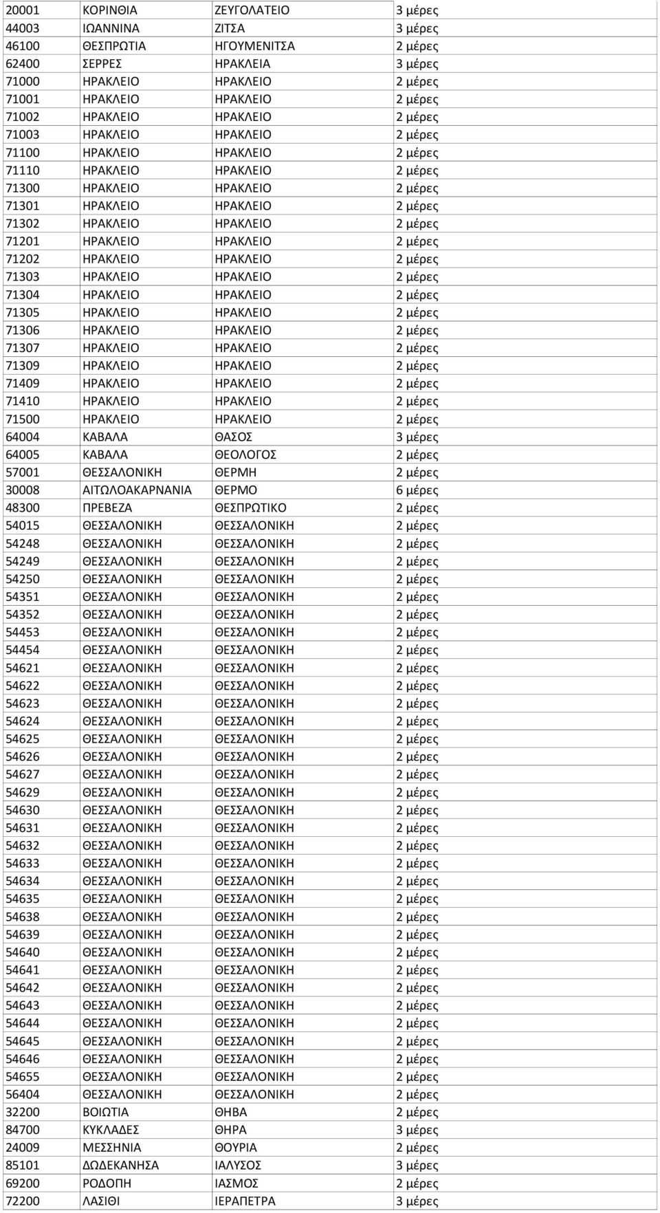 ΗΡΑΚΛΕΙΟ ΗΡΑΚΛΕΙΟ 2 μέρες 71201 ΗΡΑΚΛΕΙΟ ΗΡΑΚΛΕΙΟ 2 μέρες 71202 ΗΡΑΚΛΕΙΟ ΗΡΑΚΛΕΙΟ 2 μέρες 71303 ΗΡΑΚΛΕΙΟ ΗΡΑΚΛΕΙΟ 2 μέρες 71304 ΗΡΑΚΛΕΙΟ ΗΡΑΚΛΕΙΟ 2 μέρες 71305 ΗΡΑΚΛΕΙΟ ΗΡΑΚΛΕΙΟ 2 μέρες 71306