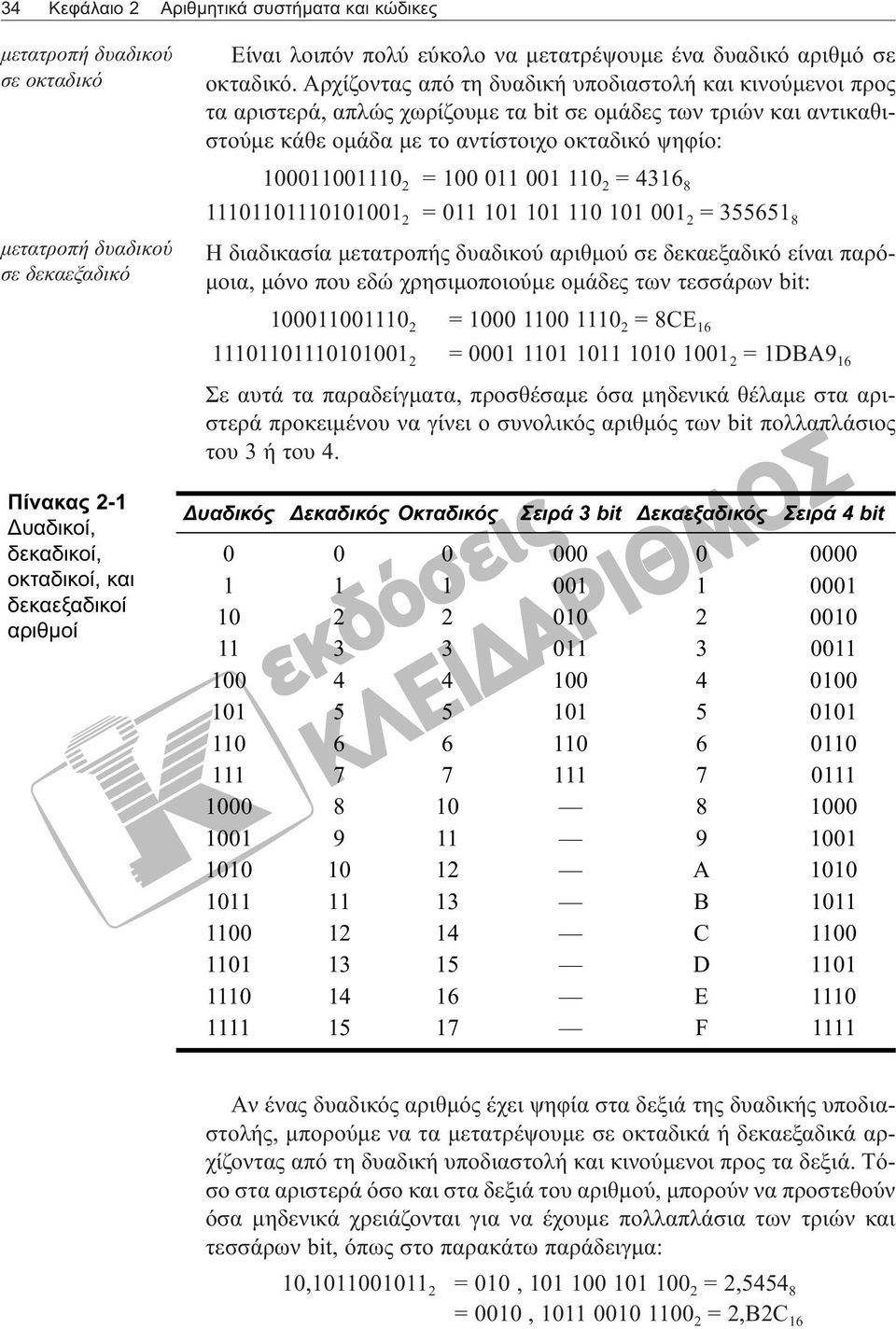 011 001 110 2 = 4316 8 μετατροπή δυαδικού σε δεκαεξαδικό 11101101110101001 2 = 011 101 101 110 101 001 2 = 355651 8 H διαδικασία μετατροπής δυαδικού αριθμού σε δεκαεξαδικό είναι παρόμοια, μόνο που