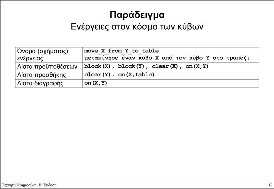 move_x_from_y_to_table µετακίνησε έναν κύβο Χ από τον κύβο Υ στο τραπέζι