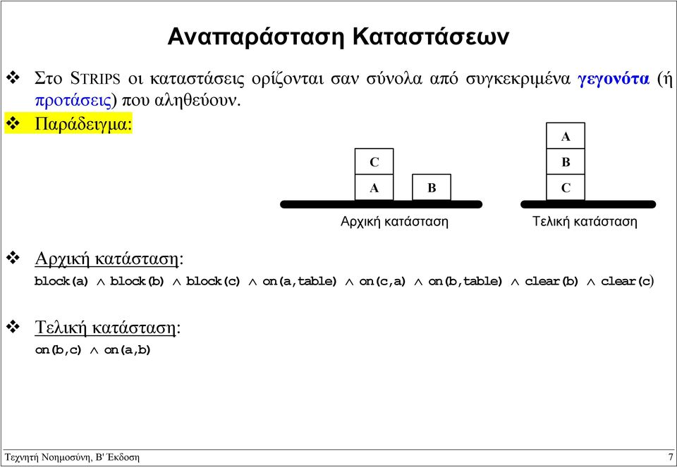 Παράδειγµα: A C Α B B C Αρχική κατάσταση Τελική κατάσταση Αρχική κατάσταση: block(a)