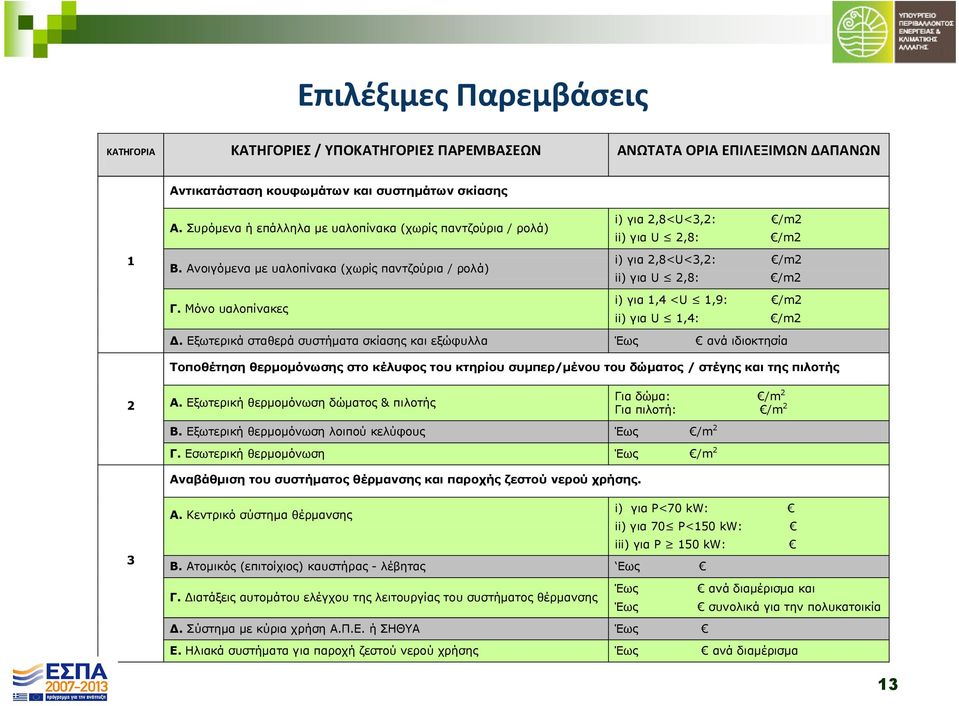 Μόνο υαλοπίνακες i) για 2,8<U<3,2: /m2 ii) για U 2,8: /m2 i) για 2,8<U<3,2: /m2 ii) για U 2,8: /m2 i) για 1,4 <U 1,9: /m2 ii) για U 1,4: /m2.