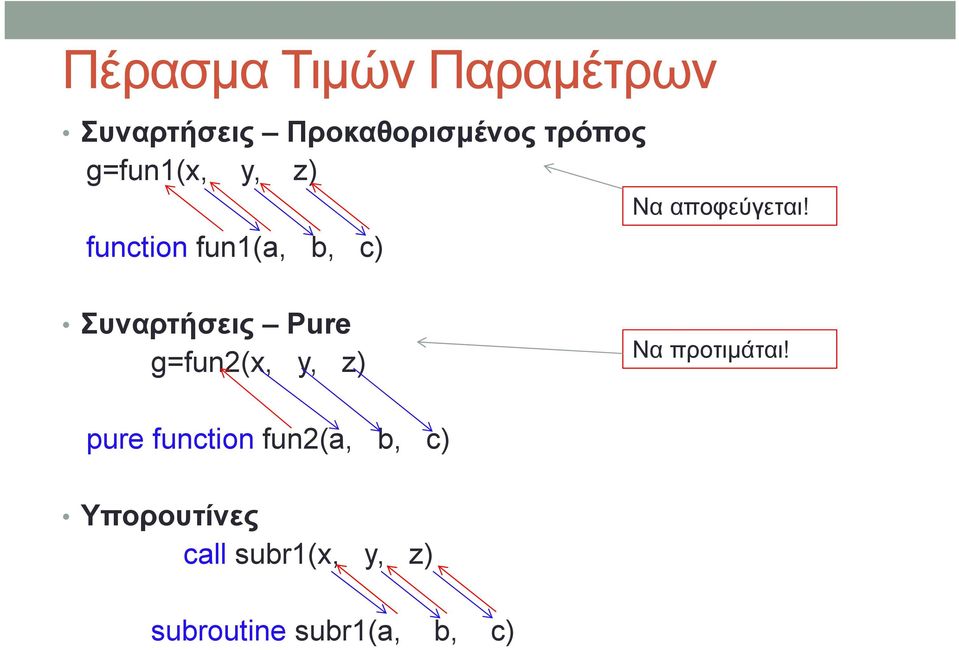 Συναρτήσεις Pure g=fun2(x, y, z) Να προτιμάται!