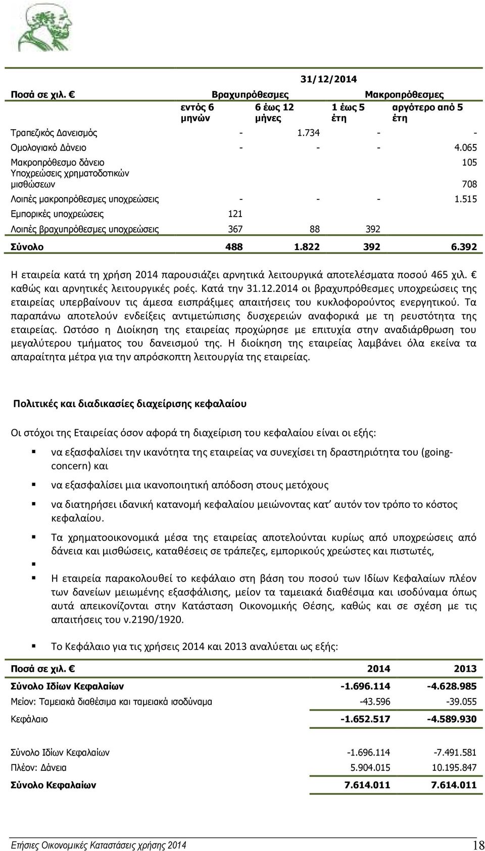 822 392 6.392 Η εταιρεία κατά τη χρήση 2014 παρουσιάζει αρνητικά λειτουργικά αποτελέσματα ποσού 465 χιλ. καθώς και αρνητικές λειτουργικές ροές. Κατά την 31.12.