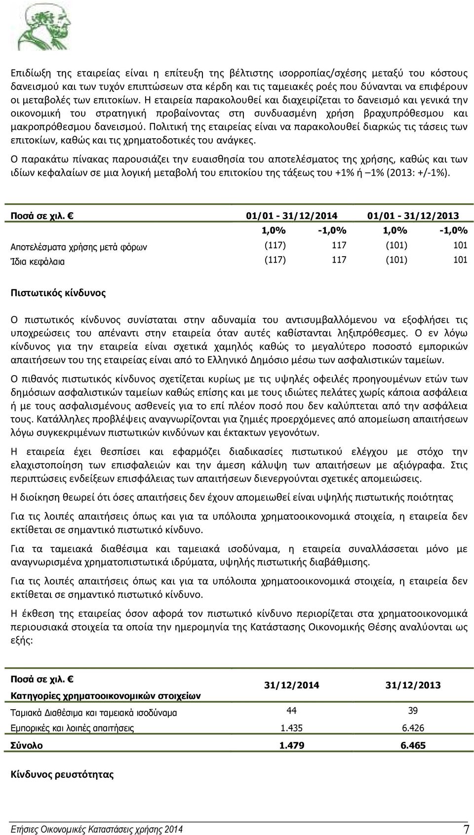 Πολιτική της εταιρείας είναι να παρακολουθεί διαρκώς τις τάσεις των επιτοκίων, καθώς και τις χρηματοδοτικές του ανάγκες.