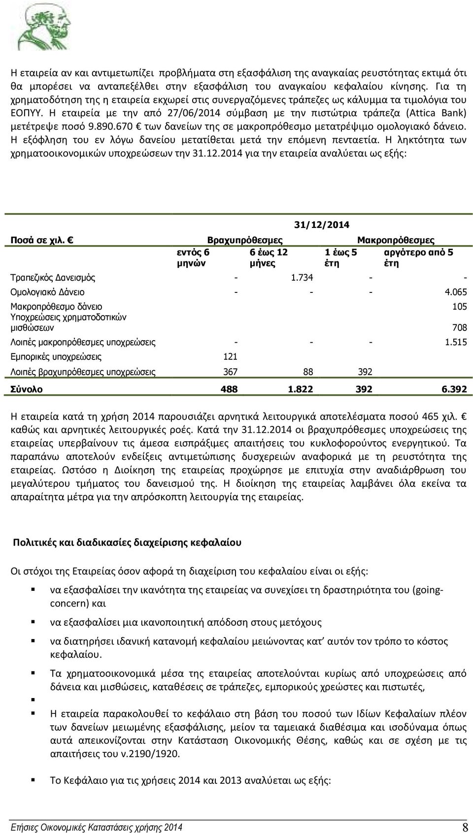 Η εταιρεία με την από 27/06/2014 σύμβαση με την πιστώτρια τράπεζα (Attica Bank) μετέτρεψε ποσό 9.890.670 των δανείων της σε μακροπρόθεσμο μετατρέψιμο ομολογιακό δάνειο.