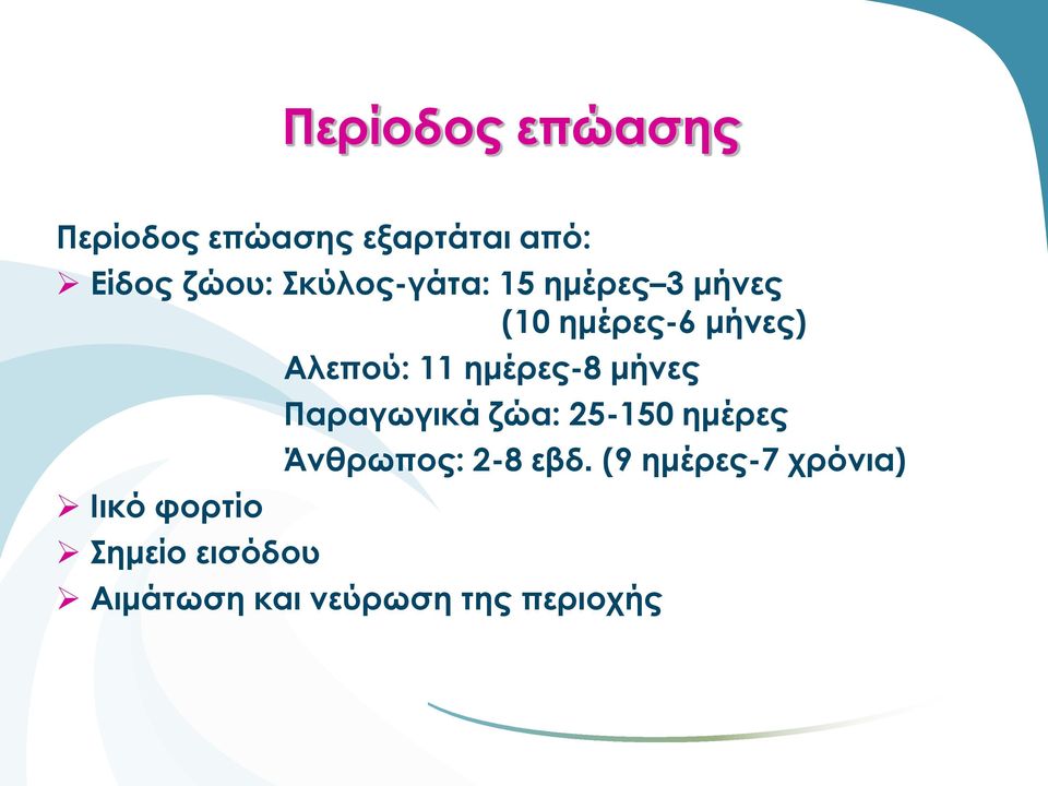 Σημείο εισόδου Αλεπού: 11 ημέρες-8 μήνες Παραγωγικά ζώα: 25-150