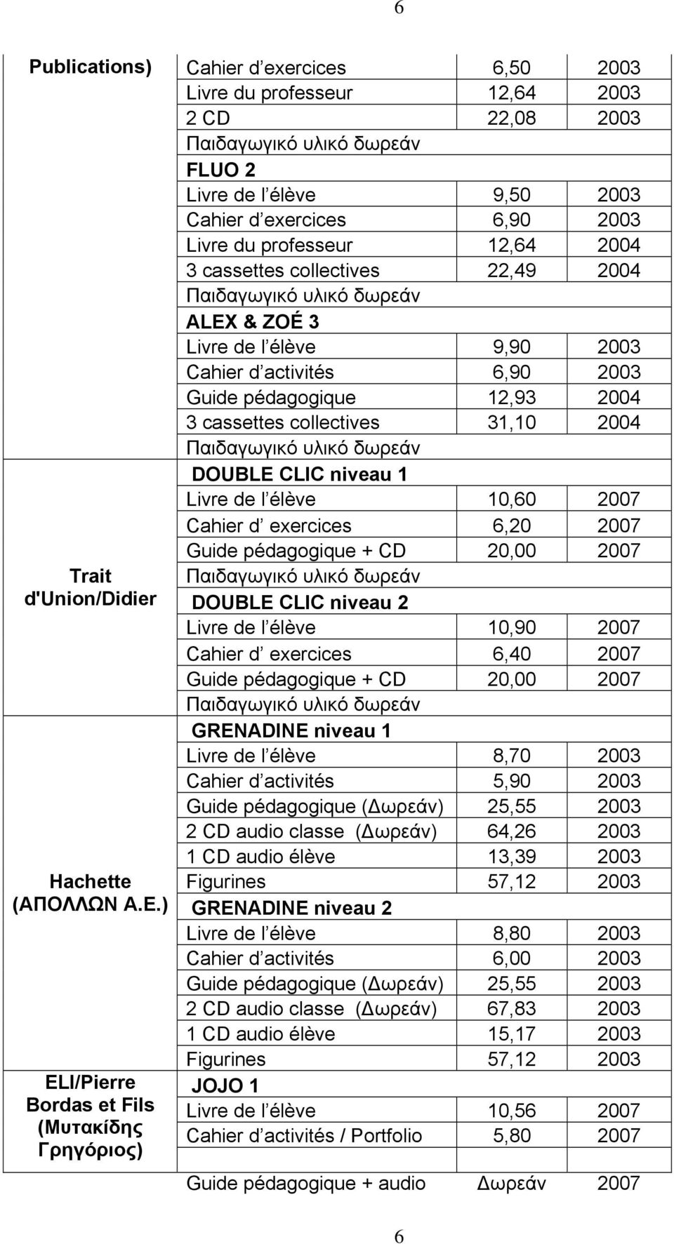 professeur 2,64 2004 3 cassettes collectives 22,49 2004 ALEX & ZOÉ 3 Livre de l élève 9,90 2003 Cahier d activités 6,90 2003 Guide pédagogique 2,93 2004 3 cassettes collectives 3,0 2004 DOUBLE CLIC