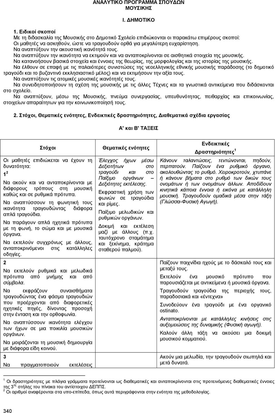 Να αναπτύξουν την ακουστική ικανότητά τους. Να αναπτύξουν την ικανότητα να εκτιµούν και να ανταποκρίνονται σε αισθητικά στοιχεία της µουσικής.