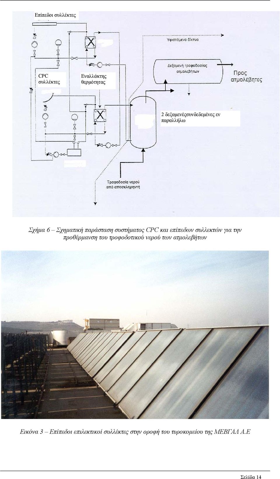 CPC και επίπεδων συλλεκτών για την προθέρμανση του τροφοδοτικού νερού των