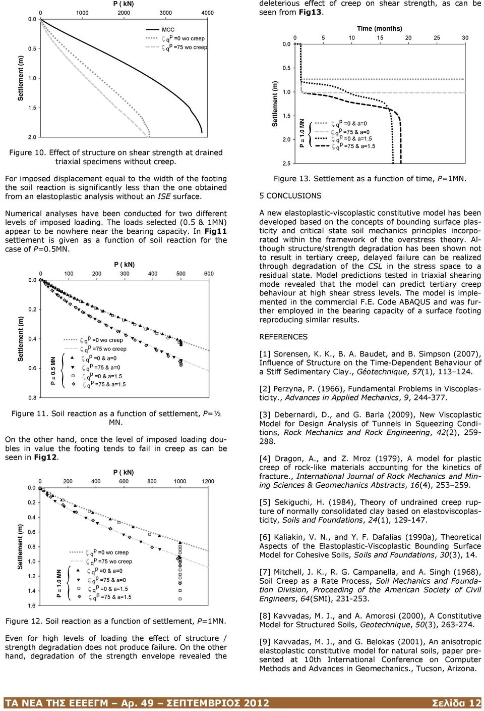 0 MN { ζ q p =0 & a=0 ζ p q =75 & a=0 ζ p q =0 & a=1.5 ζ p q =75 & a=1.