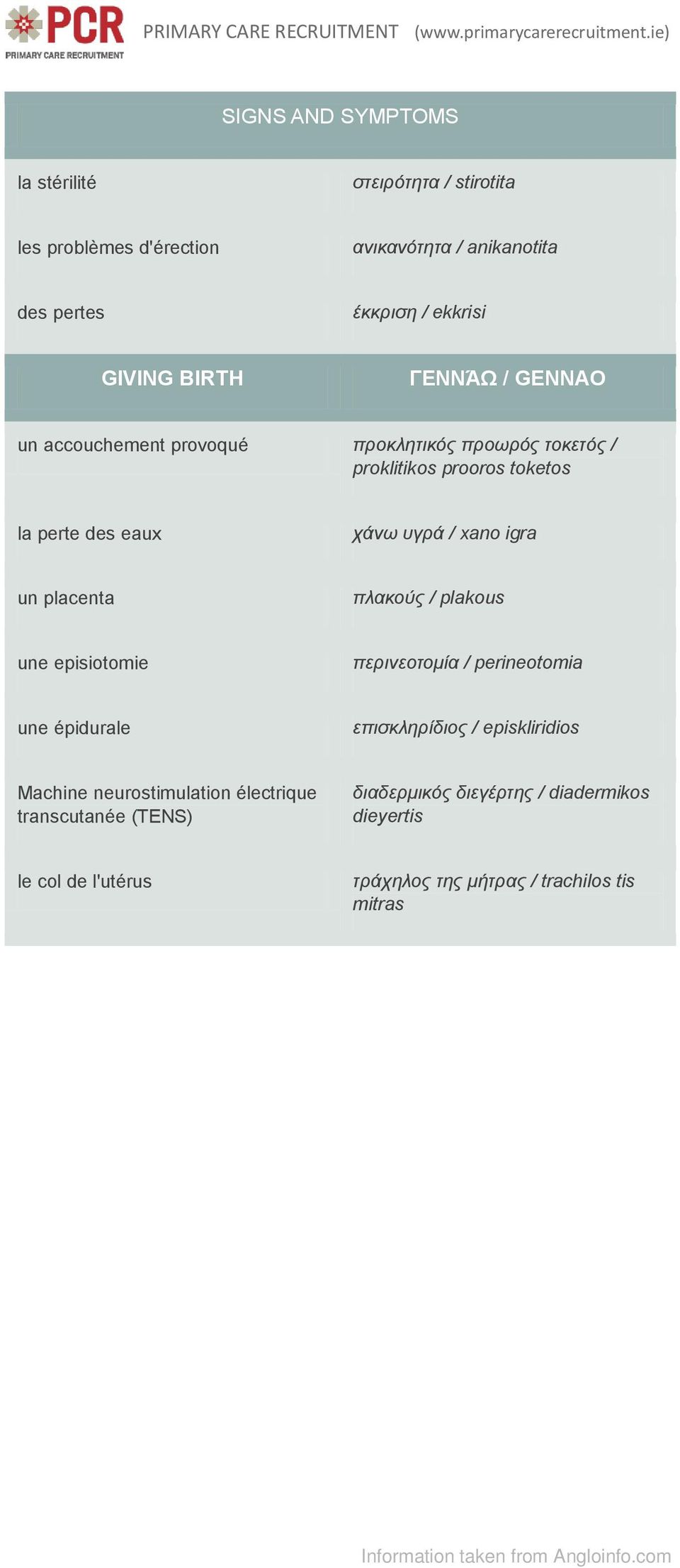 placenta πλακούς / plakous une episiotomie περινεοτομία / perineotomia une épidurale επισκληρίδιος / episkliridios Machine