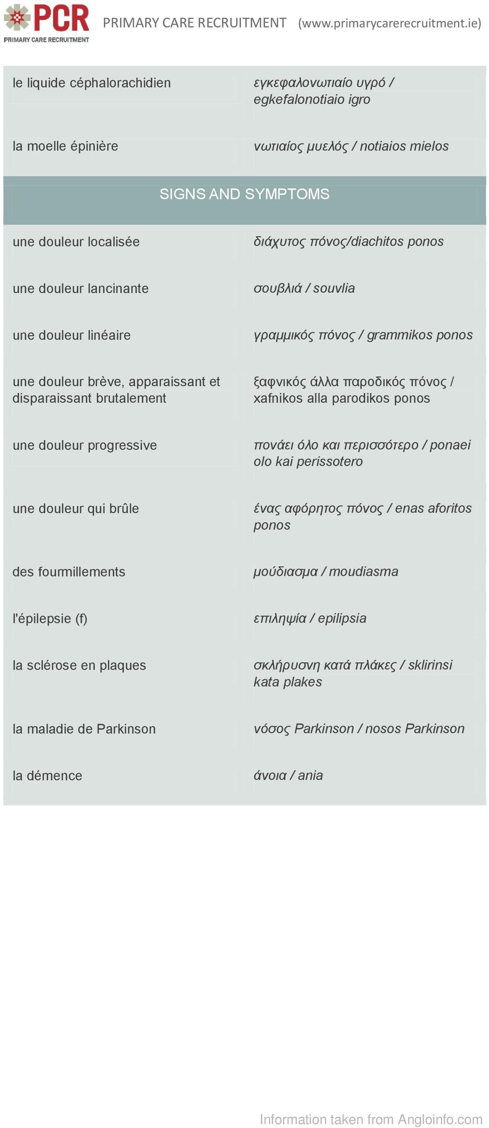 parodikos ponos une douleur progressive πονάει όλο και περισσότερο / ponaei olo kai perissotero une douleur qui brûle ένας αφόρητος πόνος / enas aforitos ponos des fourmillements μούδιασμα /