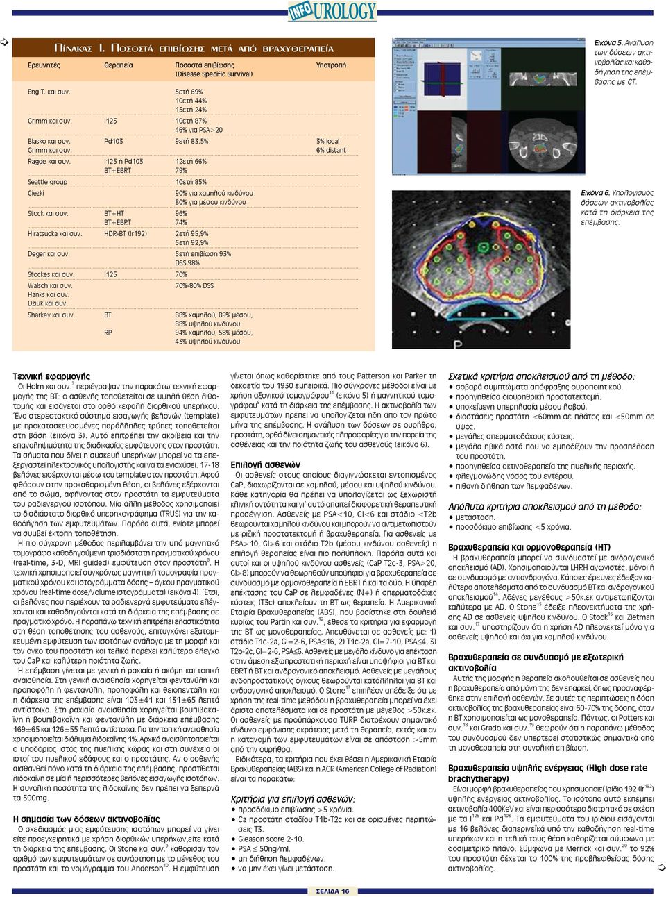 BT+HT 96% BT+EBRT 74% Hiratsucka και συν. HDR-BT (Ir192) 2ετή 95,9% 5ετή 92,9% 9% για χαμηλού κινδύνου 8% για μέσου κινδύνου Deger και συν. 5ετή επιβίωση 93% DSS 98% Stockes και συν.