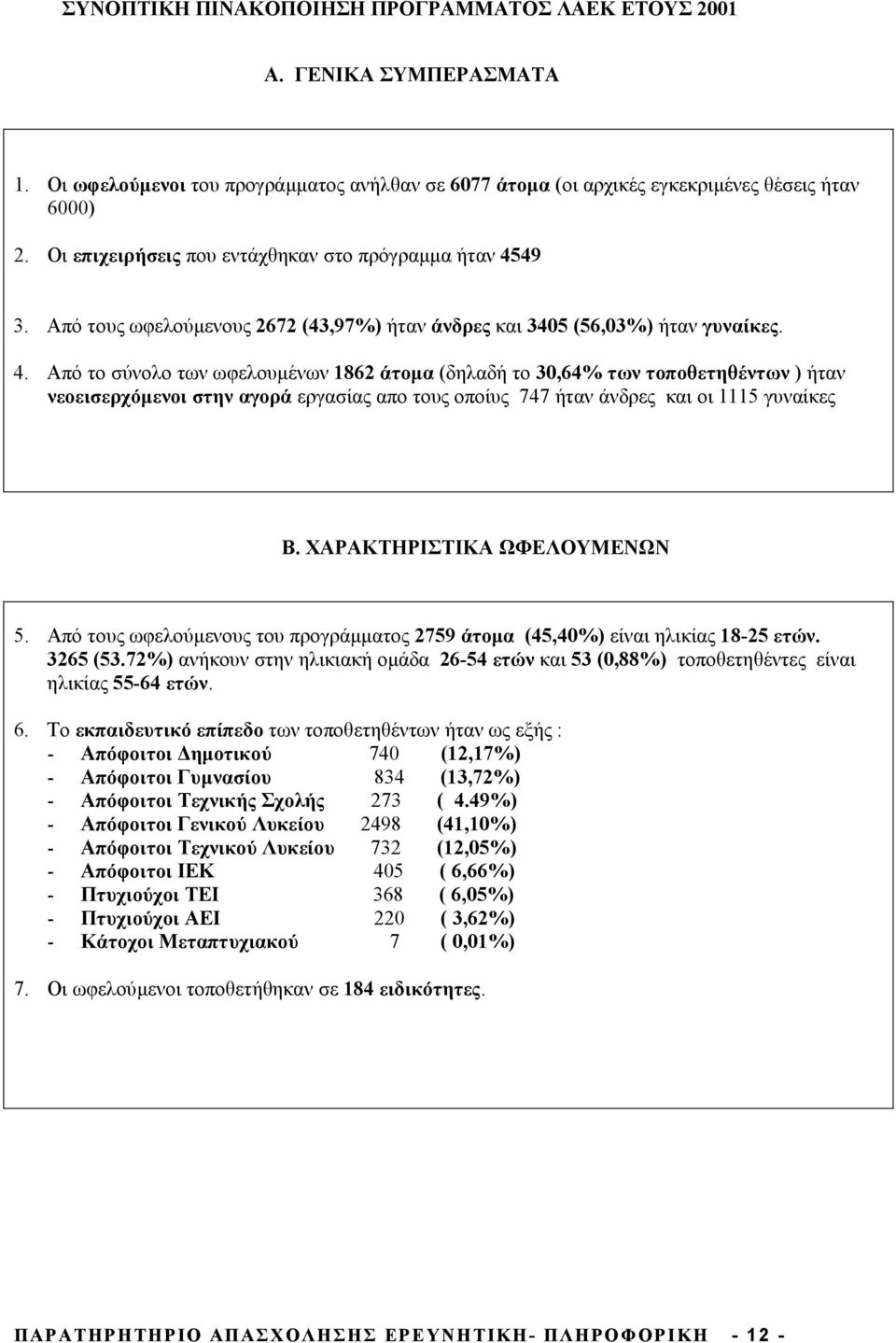 49 3. πό τους ωφελούµενους 2672 (43,97%) ήταν άνδρες και 3405 (56,03%) ήταν γυναίκες. 4.