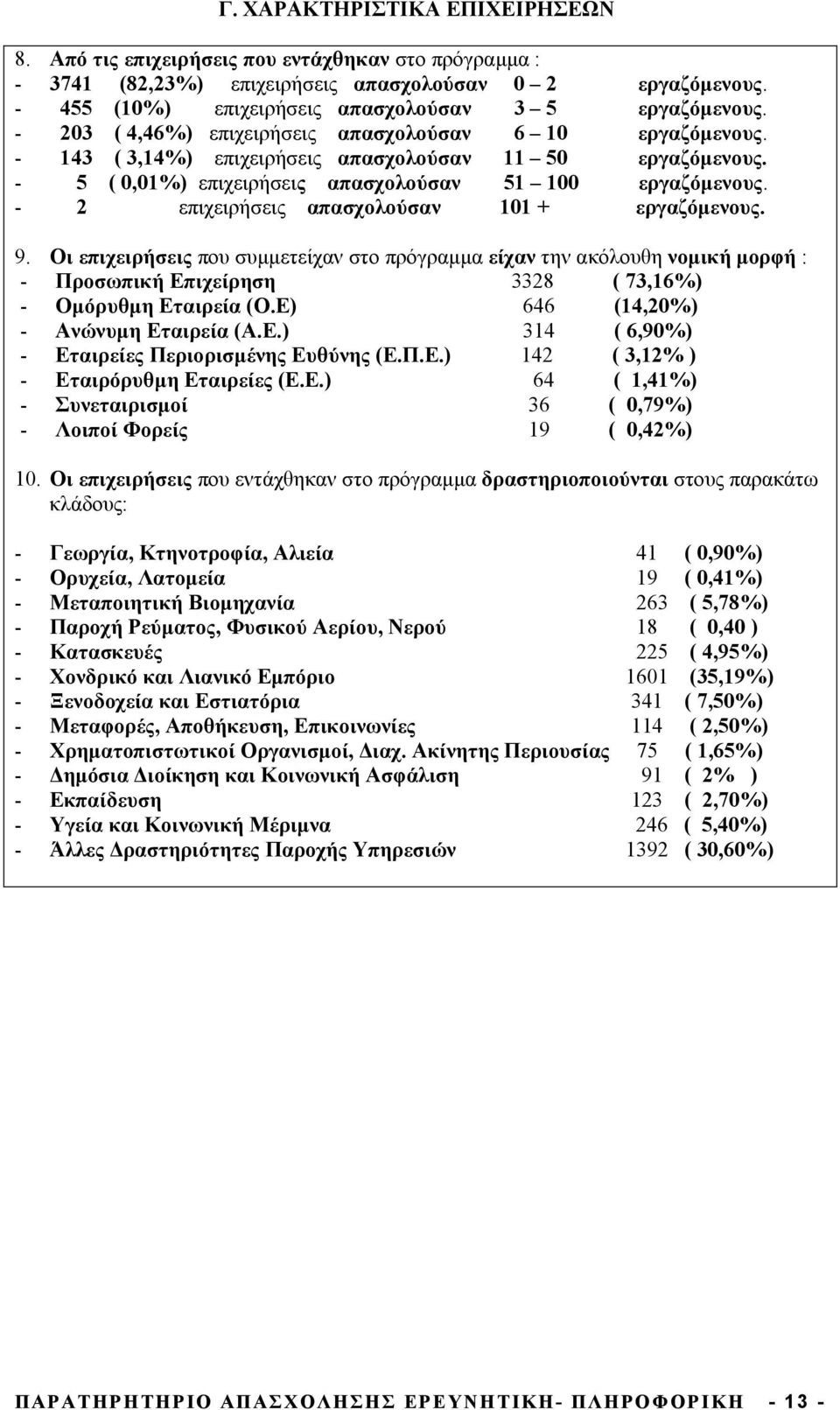 - 2 επιχειρήσεις απασχολούσαν 101 + εργαζόµενους. 9. Οι επιχειρήσεις που συµµετείχαν στο πρόγραµµα είχαν την ακόλουθη νοµική µορφή : - Προσωπική Επιχείρηση 3328 ( 73,16%) - Οµόρυθµη Εταιρεία (Ο.