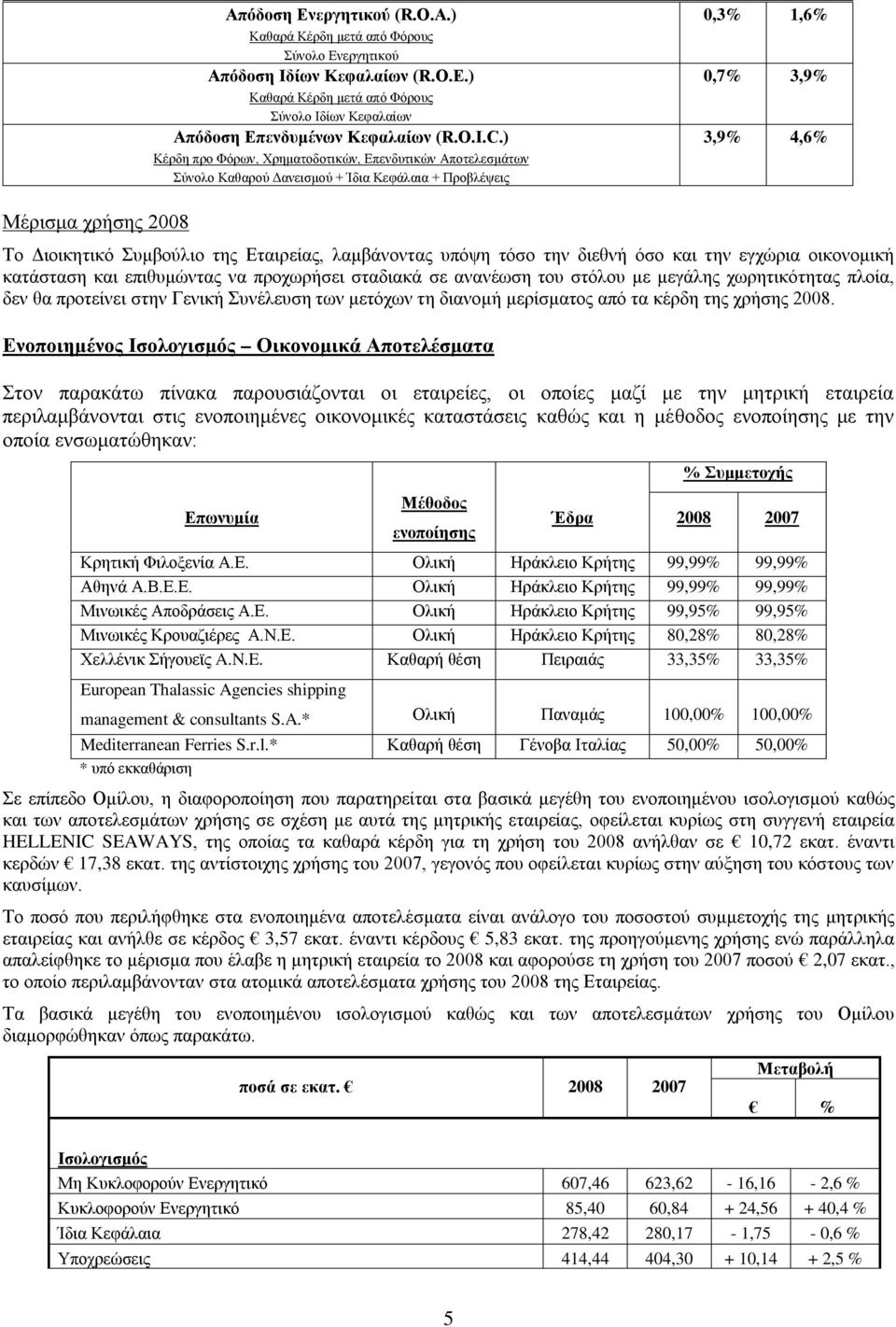 ) 3,9% 4,6% Κέρδη προ Φόρων, Χρηματοδοτικών, Επενδυτικών Αποτελεσμάτων Σύνολο Καθαρού Δανεισμού + Ίδια Κεφάλαια + Προβλέψεις Μέρισμα χρήσης 2008 Το Διοικητικό Συμβούλιο της Εταιρείας, λαμβάνοντας