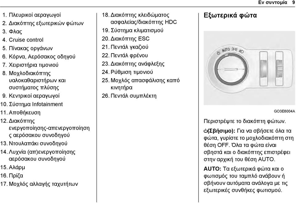 Ντουλαπάκι συνοδηγού 14. Λυχνία (απ)ενεργοποίησης αερόσακου συνοδηγού 15. Αλάρμ 16. Πρίζα 17. Μοχλός αλλαγής ταχυτήτων 18. Διακόπτης κλειδώματος ασφαλείας/διακόπτης HDC 19. Σύστημα κλιματισμού 20.