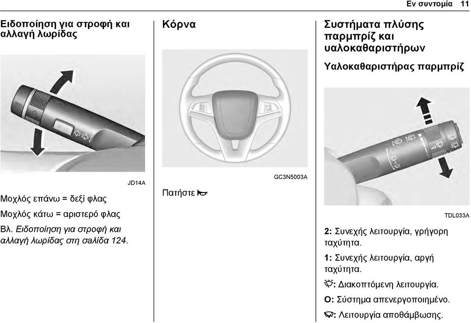 TDL033A Βλ. Ειδοποίηση για στροφή και αλλαγή λωρίδας στη σaλίδα 124. 2: Συνεχής λειτουργία, γρήγορη ταχύτητα.