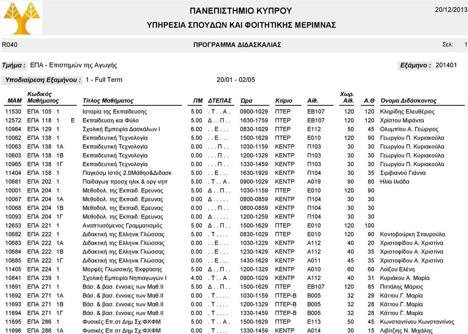 Γεώργιος 0062 Π 38 κπαιδευτική Τεχνολογία 0-629 00 Γεωργίου Π. Κυριακούλα 0063 Π 38 κπαιδευτική Τεχνολογία 0-59 Π03 Γεωργίου Π. Κυριακούλα 03 Π 38 Β κπαιδευτική Τεχνολογία 0-9 Π03 Γεωργίου Π.