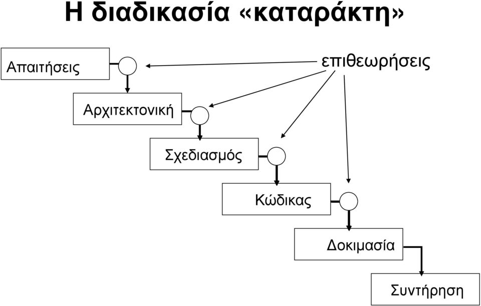 Αρχιτεκτονική Σχεδιασμός