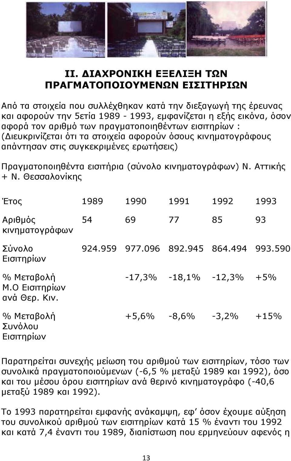 Αττικής + Ν. Θεσσαλονίκης Έτος 19 1990 1991 1992 1993 Αριθμός κινηματογράφων Εισιτηρίων % Μεταβολή Μ.Ο Εισιτηρίων ανά Θερ. Κιν. % Μεταβολή Συνόλου Εισιτηρίων 54 69 77 85 93 924.959 977.096 2.5 864.