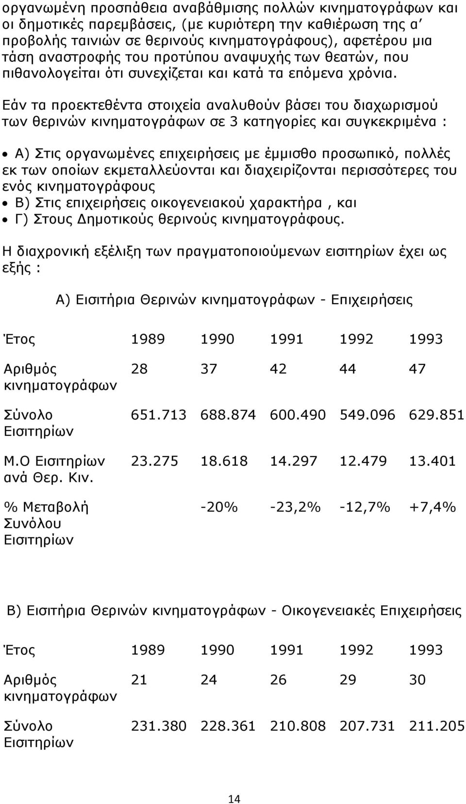 Εάν τα προεκτεθέντα στοιχεία αναλυθούν βάσει του διαχωρισμού των θερινών κινηματογράφων σε 3 κατηγορίες και συγκεκριμένα : Α) Στις οργανωμένες επιχειρήσεις με έμμισθο προσωπικό, πολλές εκ των οποίων