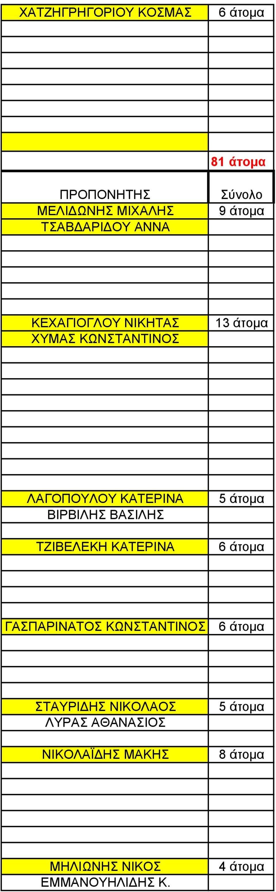 ΚΑΤΕΡΙΝΑ ΒΙΡΒΙΛΗΣ ΒΑΣΙΛΗΣ ΤΖΙΒΕΛΕΚΗ ΚΑΤΕΡΙΝΑ ΓΑΣΠΑΡΙΝΑΤΟΣ ΚΩΝΣΤΑΝΤΙΝΟΣ