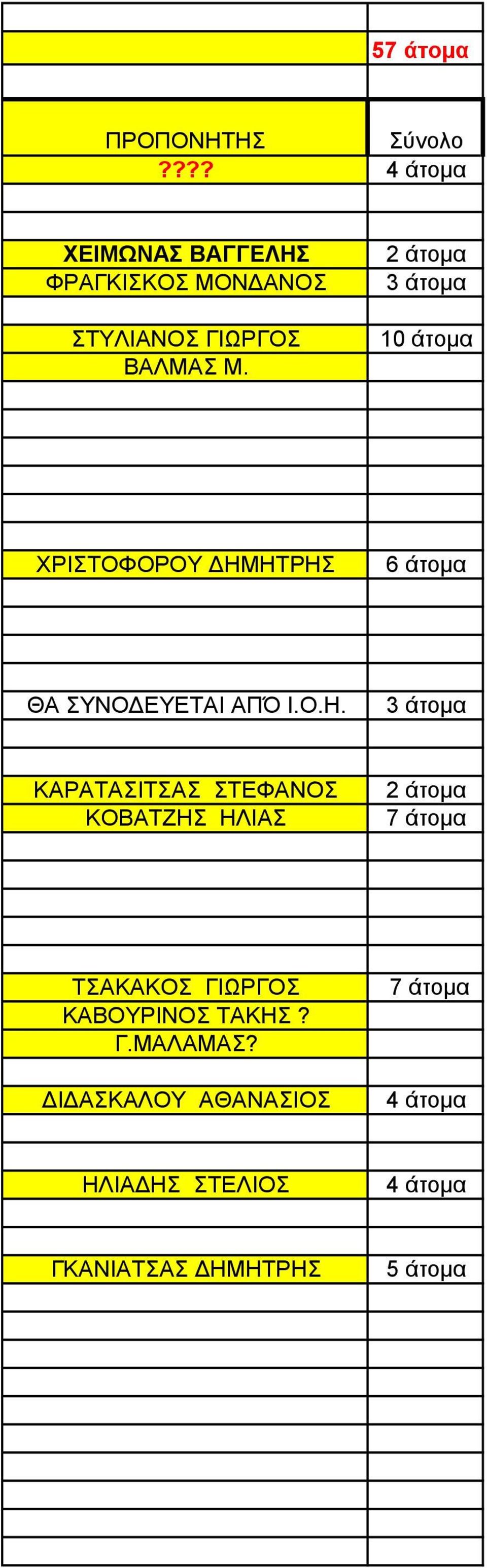 2 άτομα 3 άτομα 10 άτομα ΧΡΙΣΤΟΦΟΡΟΥ ΔΗΜ