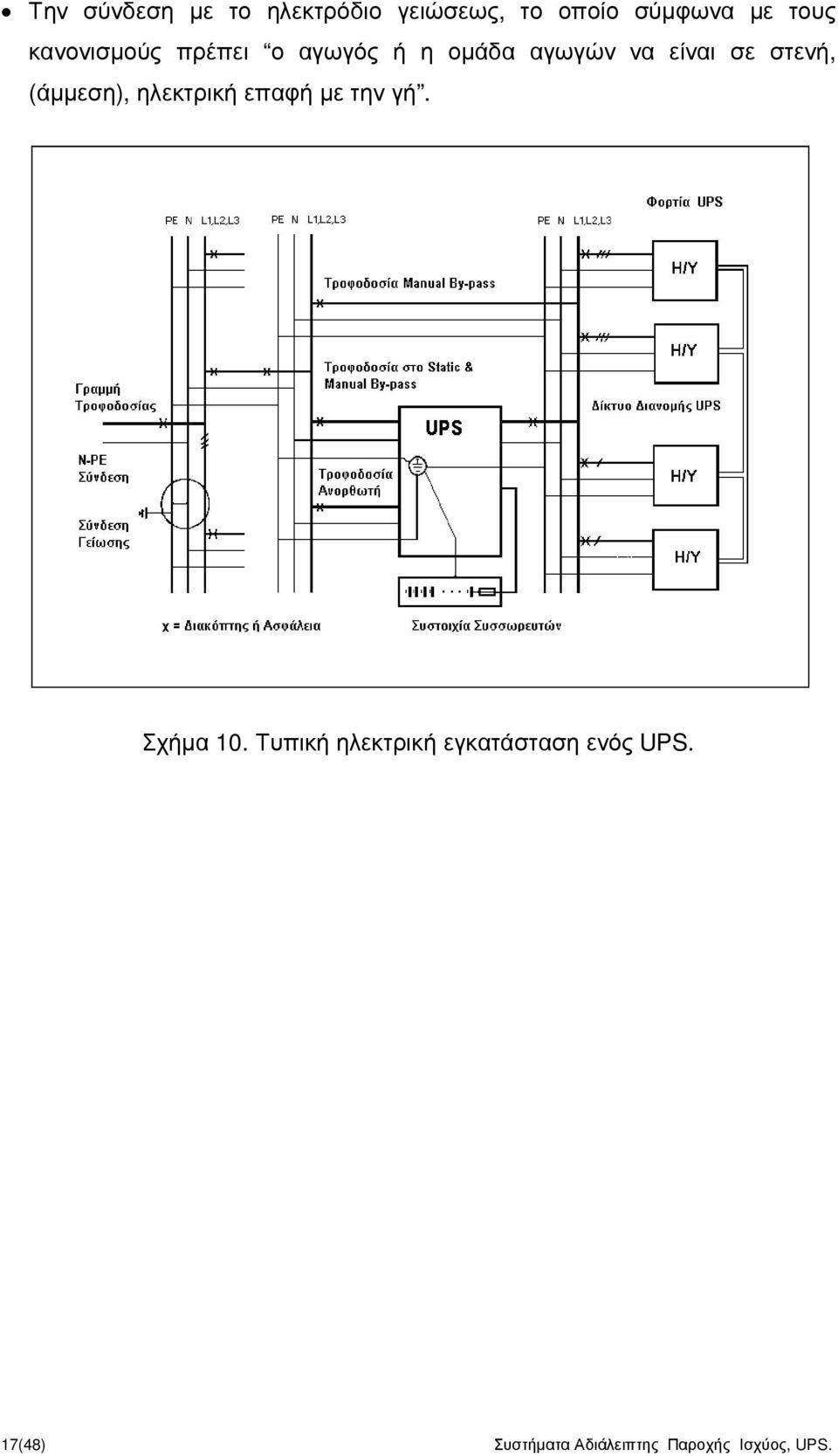 (άµµεση), ηλεκτρική επαφή µε την γή. Σχήµα 10.