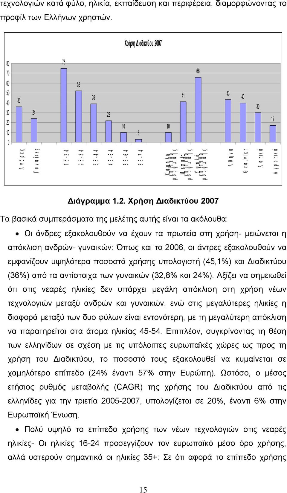 ω σ ο η ς ε Μ π ε ί π σ ε α δ ί ο μ ό ρ φ ω σ ο η ς ε Υ π ψ ί π η ε λ δ ό μ ό ρ φ ω σ ο η ς Α θ ή ν α Θ ε σ / ν ί κ η Α σ τ ι κ ά Α γ ρ ο τ ι κ ά ιάγραμμα 1.2.