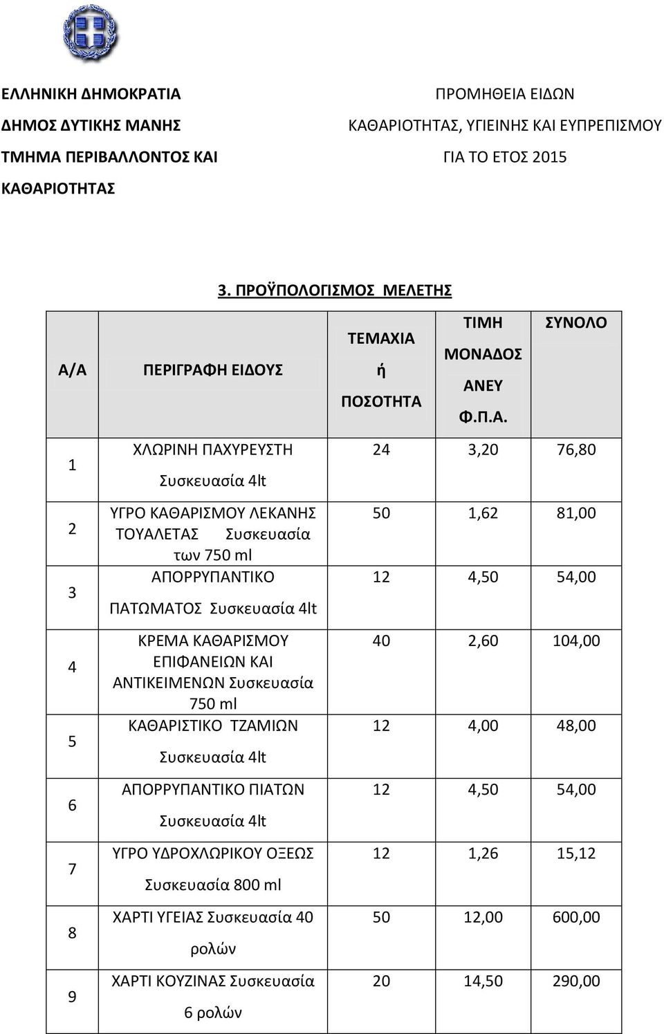 4lt ΚΡΕΜΑ ΚΑΘΑΡΙΣΜΟΥ ΕΠΙΦΑΝΕΙΩΝ ΚΑΙ ΑΝΤΙΚΕΙΜΕΝΩΝ Συσκευασία 750 ml ΚΑΘΑΡΙΣΤΙΚΟ ΤΖΑΜΙΩΝ Συσκευασία 4lt ΑΠΟΡΡYΠΑΝΤΙΚΟ ΠΙΑΤΩΝ Συσκευασία 4lt ΥΓΡΟ ΥΔΡΟΧΛΩΡΙΚΟΥ ΟΞΕΩΣ Συσκευασία 800 ml ΧΑΡΤΙ