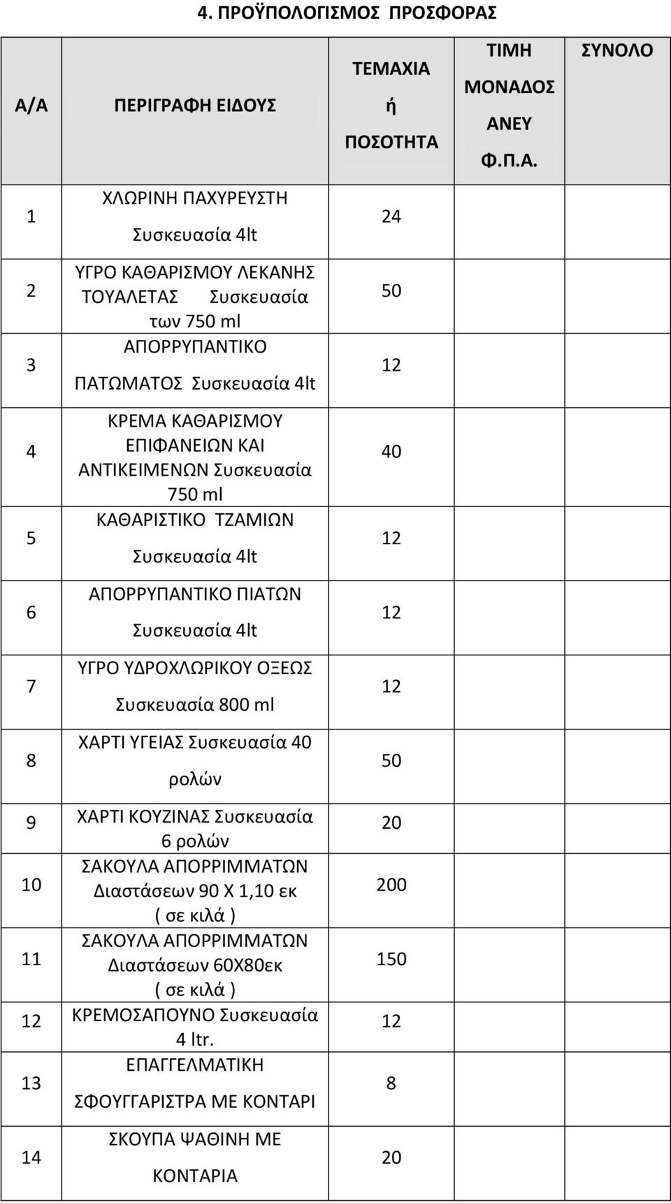 Συσκευασία 4lt 50 12 4 5 ΚΡΕΜΑ ΚΑΘΑΡΙΣΜΟΥ ΕΠΙΦΑΝΕΙΩΝ ΚΑΙ ΑΝΤΙΚΕΙΜΕΝΩΝ Συσκευασία 750 ml ΚΑΘΑΡΙΣΤΙΚΟ ΤΖΑΜΙΩΝ Συσκευασία 4lt 40 12 6 ΑΠΟΡΡYΠΑΝΤΙΚΟ ΠΙΑΤΩΝ Συσκευασία 4lt 12 7 ΥΓΡΟ