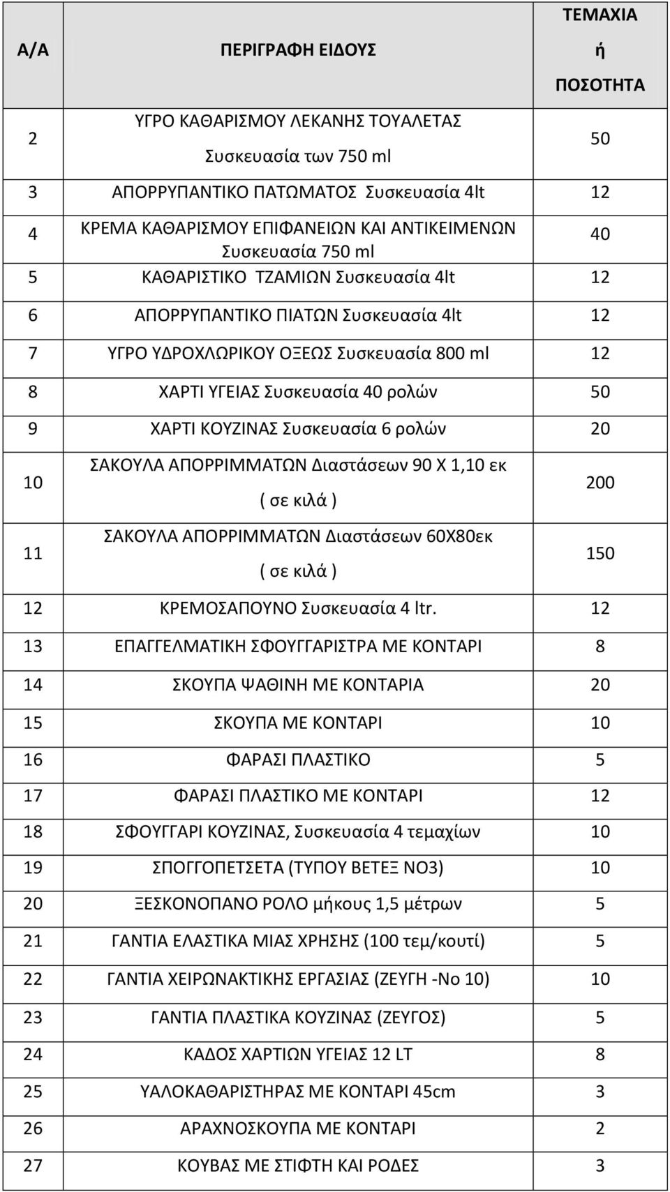 20 10 11 ΣΑΚΟΥΛΑ ΑΠΟΡΡΙΜΜΑΤΩΝ Διαστάσεων 90 Χ 1,10 εκ ( σε κιλά ) ΣΑΚΟΥΛΑ ΑΠΟΡΡΙΜΜΑΤΩΝ Διαστάσεων 60Χ80εκ ( σε κιλά ) 200 150 12 ΚΡΕΜΟΣΑΠΟΥΝΟ Συσκευασία 4 ltr.