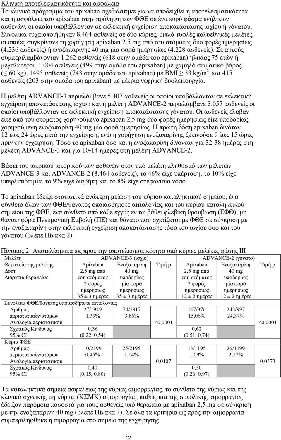 464 ασθενείς σε δύο κύριες, διπλά τυφλές πολυεθνικές μελέτες, οι οποίες συγκρίνανε τη χορήγηση apixaban 2,5 mg από του στόματος δύο φορές ημερησίως (4.