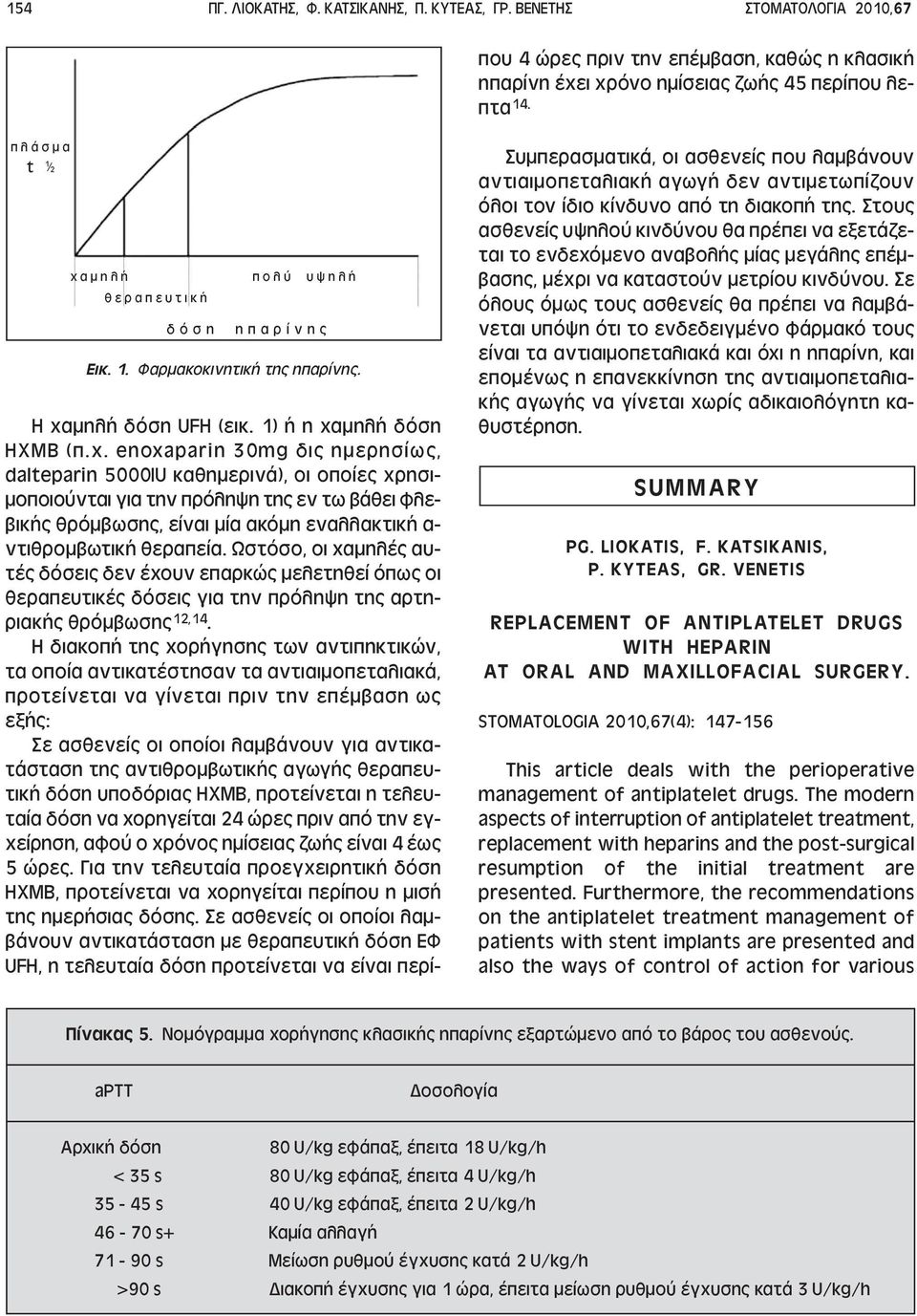 µηλή δόση ΗΧΜΒ (π.χ.